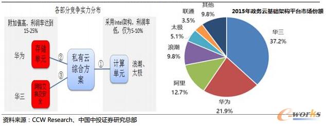 A˽ƾW(wng)j(lu)I(lng)(jng)(zhng)(sh)ͻ(w)Ј(chng)I(lng)(do)