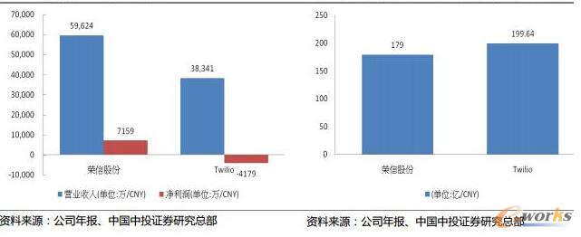 sŹɷһ(bo)I(y)(j)(yu)Twilio sŹɷݲTwilioֵ^(6/30)