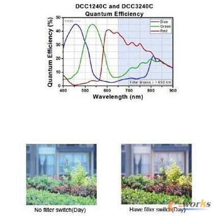  Ƅ(dng)C(j)˵Ď׷NҕX(ju)㷨