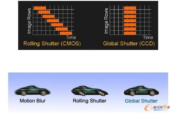  Ƅ(dng)C(j)˵Ď׷NҕX(ju)㷨