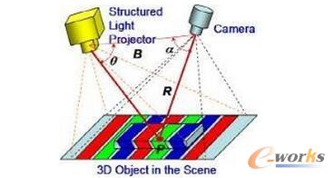  Ƅ(dng)C(j)˵Ď׷NҕX(ju)㷨