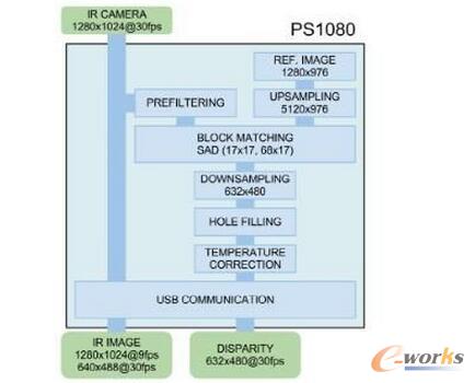  Ƅ(dng)C(j)˵Ď׷NҕX(ju)㷨