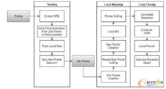 Ƅ(dng)C(j)˵Ď׷NҕX(ju)㷨