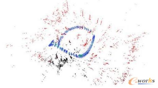 Ƅ(dng)C(j)˵Ď׷NҕX(ju)㷨