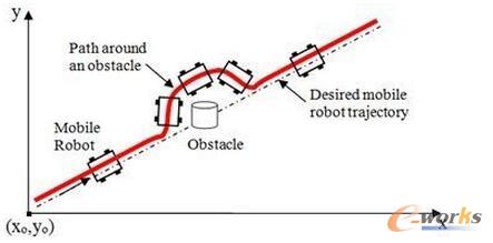 Ƅ(dng)C(j)˵Ď׷NҕX(ju)㷨