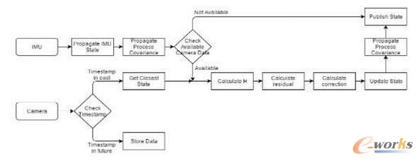 Ƅ(dng)C(j)˵Ď׷NҕX(ju)㷨