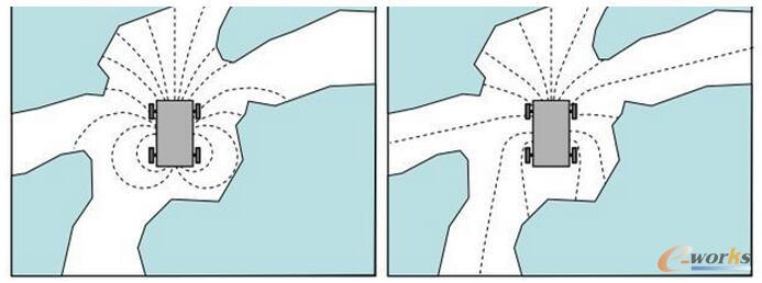 Ƅ(dng)C(j)˵Ď׷NҕX(ju)㷨