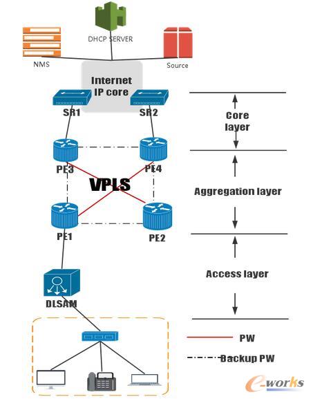 ˘I(y)(w)(HSIVoIPBTV)
