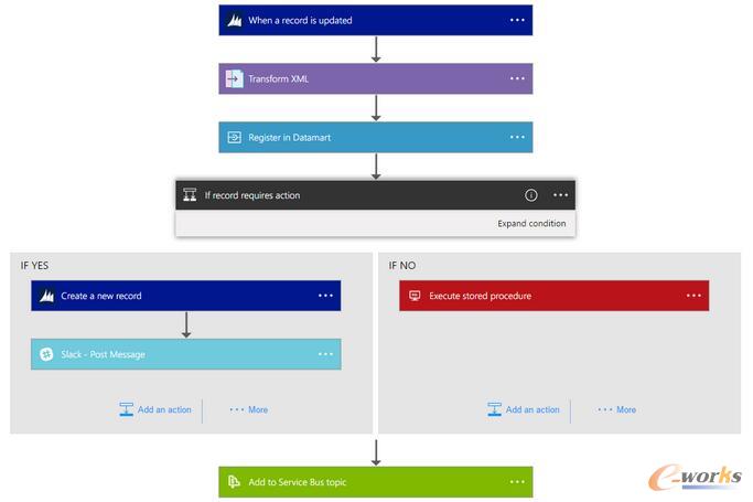 Ǖr(sh)ȫD(zhun)o(w)ˆ᣿