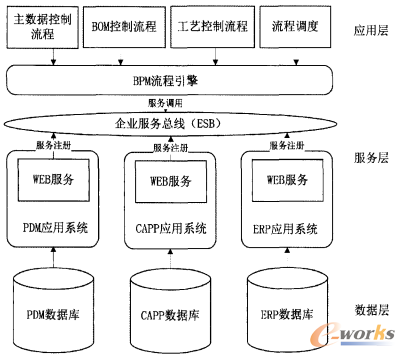 SOAPDMCAPPERPɷOӋ͌F