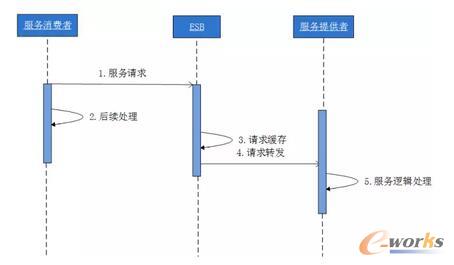 NͨģʽČFʽ-ccϢģʽ2