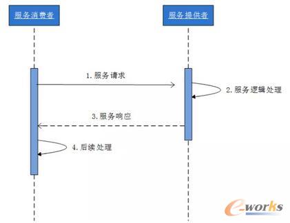 NͨģʽČFʽ-ͬccģʽ