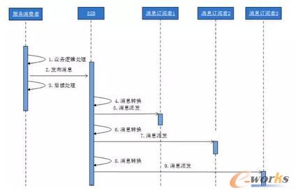 NͨģʽČFʽ-VϢģʽ