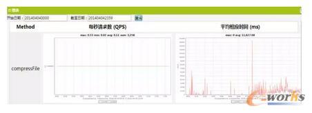 NͨģʽČFʽ-VϢģʽ