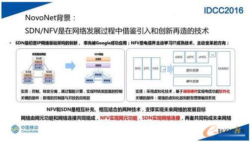 SDNW(wng)j(lu)ڴҎ(gu)ģ(sh)(j)ĵČ`