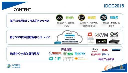 SDNW(wng)j(lu)ڴҎ(gu)ģ(sh)(j)ĵČ`