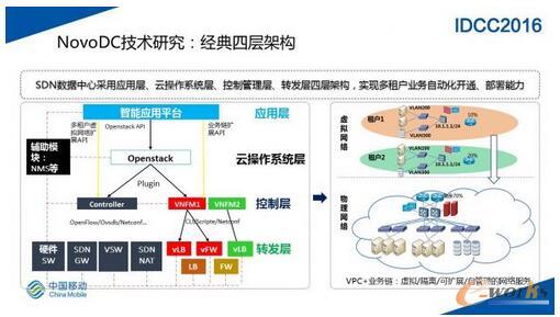 SDNW(wng)j(lu)ڴҎ(gu)ģ(sh)(j)ĵČ`