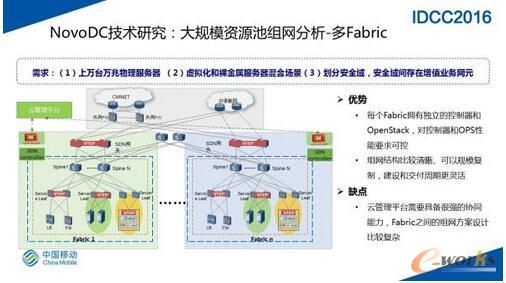 SDNW(wng)j(lu)ڴҎ(gu)ģ(sh)(j)ĵČ`