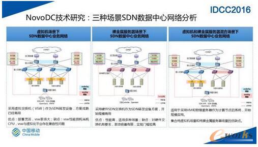 SDNW(wng)j(lu)ڴҎ(gu)ģ(sh)(j)ĵČ`
