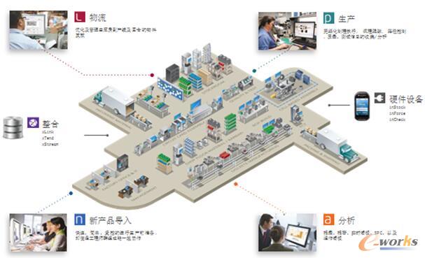【智能制造時代,企業(yè)需要怎樣的MES系統(tǒng)】“智能制造”熱潮席卷神州大地,作為承上啟下的車間級綜合信息系統(tǒng),MES系統(tǒng)得到了制造企業(yè)的廣泛關(guān)注,市場變得異常火熱。