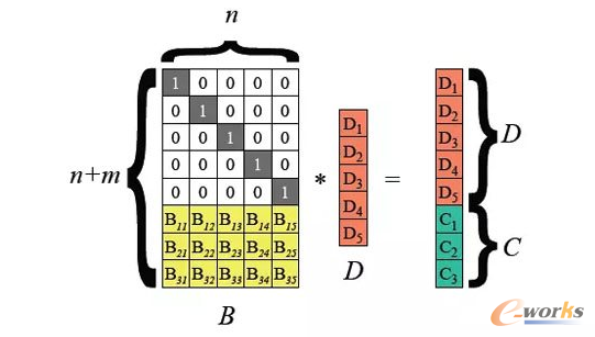 θ̶ȷ֌Ӵ惦׌HDFSЧ