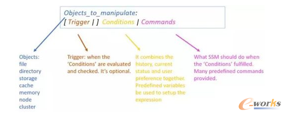 θ̶ȷ֌Ӵ惦׌HDFSЧ