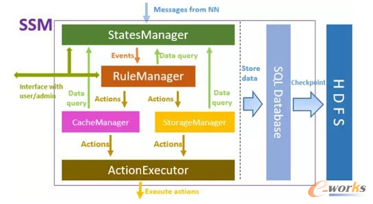 θ̶ȷ֌Ӵ惦׌HDFSЧ