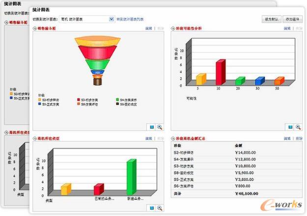定制的報(bào)表和統(tǒng)計(jì)圖表