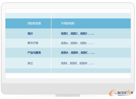 8ManageͶ(bio)ُӿM(jn)I(y)ܻˮƽ