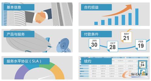 電子合同自動生成