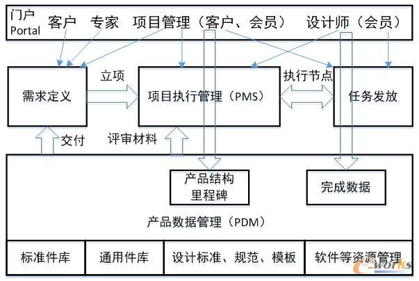 f(xi)ͬO(sh)Ӌƽ_ģKܘ(gu)