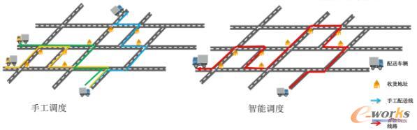 系統(tǒng)調(diào)度的結(jié)果