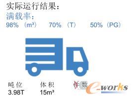 實(shí)際運(yùn)行結(jié)果