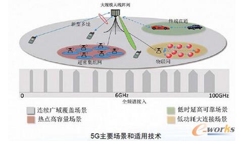   δ(li)5GҪ(sh)F(xin)ļg(sh)(chng)