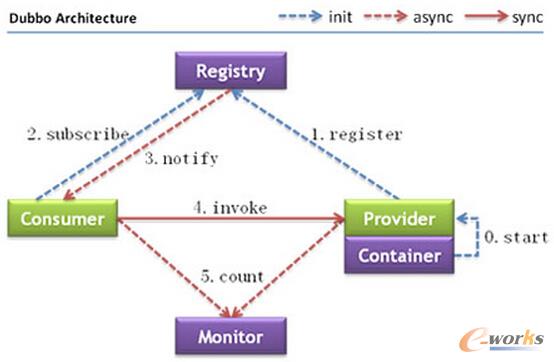 W(wng)׿ُ(gu)Dubbok܃(yu)Ԕ