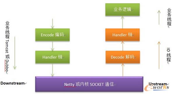 W(wng)׿ُ(gu)Dubbok܃(yu)Ԕ