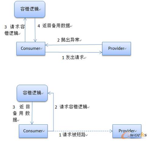 W(wng)׿ُ(gu)Dubbok܃(yu)Ԕ