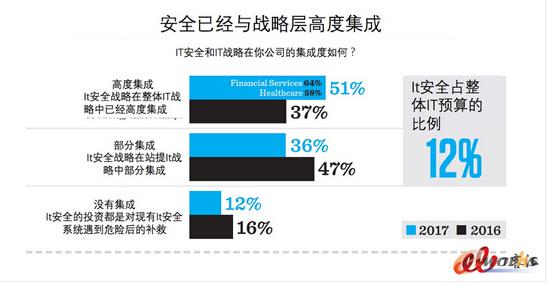 2017ICIO桷xCIOɫ¶x