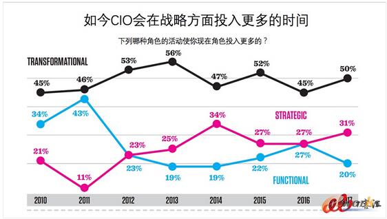 2017ICIO桷xCIOɫ¶x