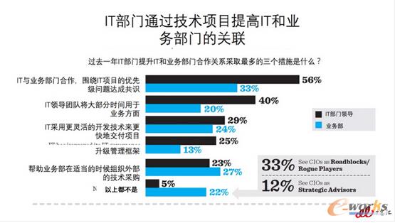2017ICIO桷xCIOɫ¶x