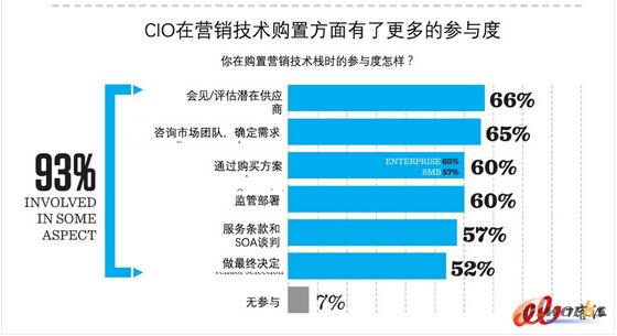 2017ICIO桷xCIOɫ¶x