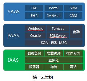 絲寶的基礎架構