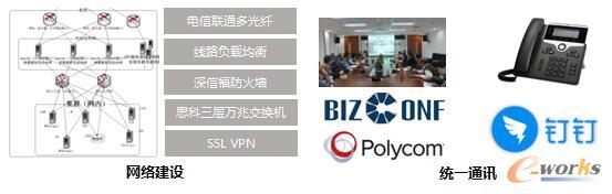 絲寶的基礎架構