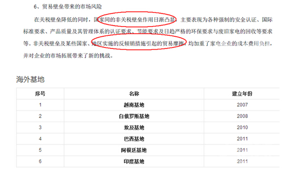 全面復盤美的2016“三連購”的背后