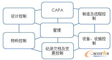 QAD醫(yī)療器械質(zhì)量管理系統(tǒng)