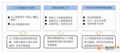 ˹ܵδ(li)Ü(zhn)䡷Ҫ(ni)ݿ