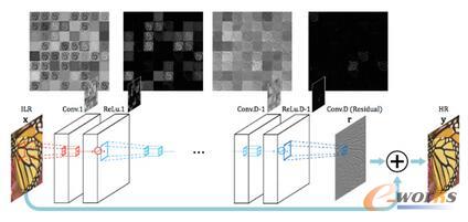 ښCNNYԓYʹÚBӌDcCNNݔӵõD񡣼HCNNYWDȱĸ弚֡