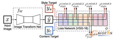 ڸ֪pʧĈDLDQWjԓWjҲڈD冖}һӖDQWjڌDMв҂һӖõľWjʹеĎ׌Ӌpʧ