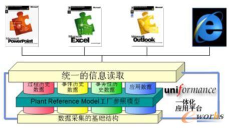 PHD系統(tǒng)架構(gòu)