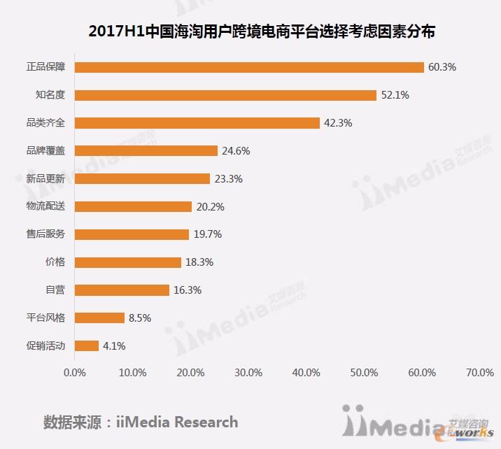 2017H1Ї(gu)Ñ羳ƽ_(ti)x񿼑]طֲ